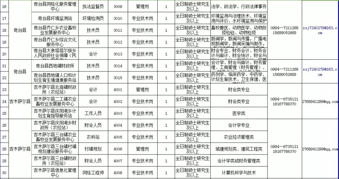 昌吉市人力资源和社会保障局最新招聘全解析