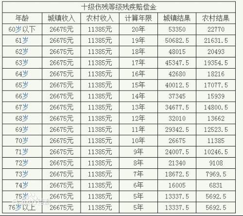 伤残等级鉴定标准最新概述与深度分析