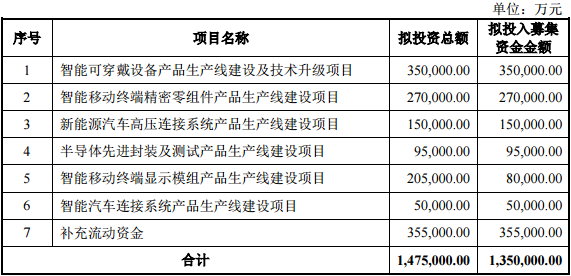 立讯精密最新公告深度解读与剖析