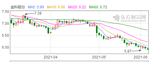 金科股份最新消息全面解读与分析