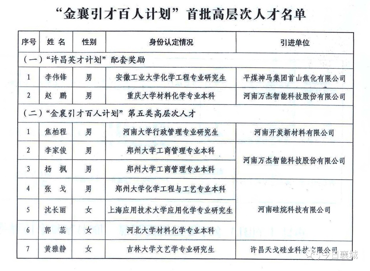 襄城区科学技术和工业信息化局人事任命，开启科技与工业新篇章