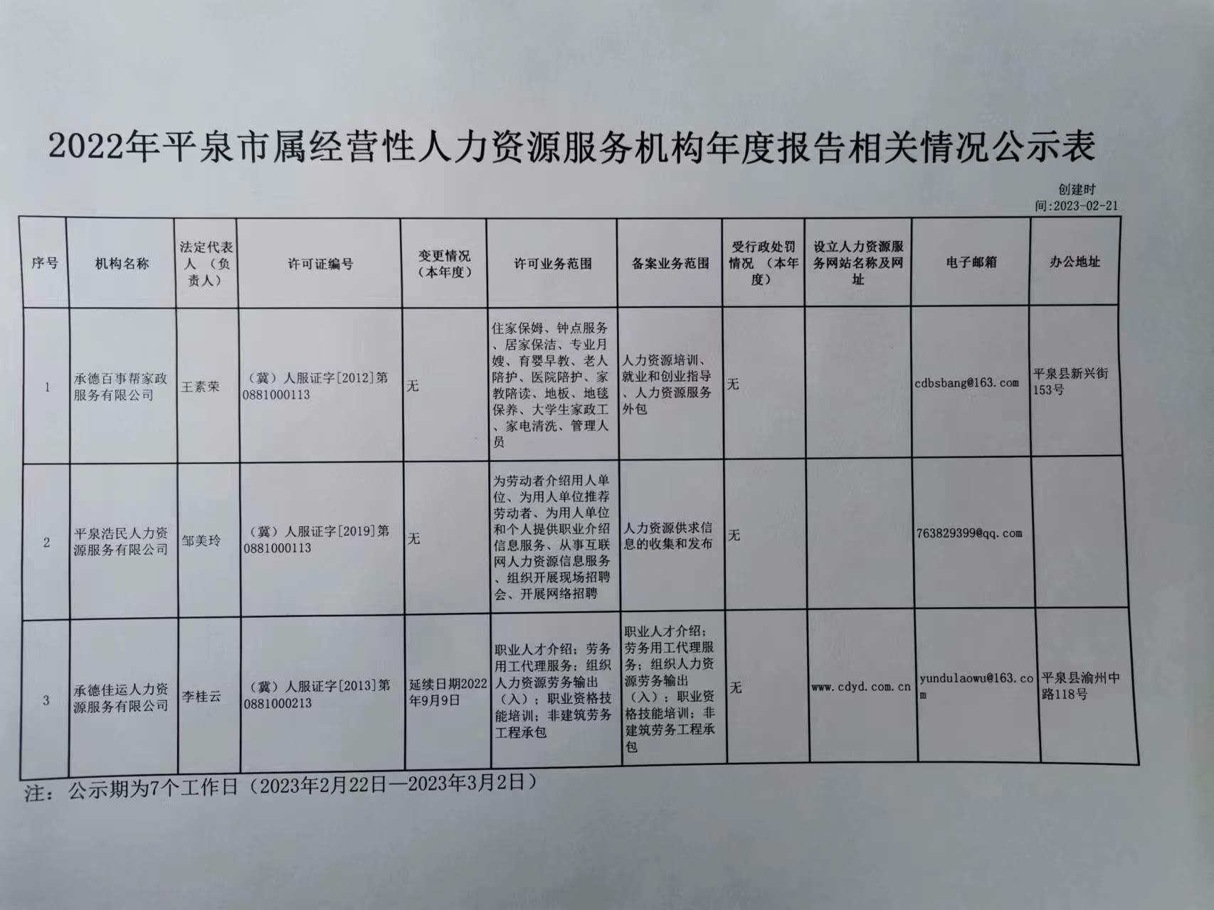 丰镇市人社局最新招聘信息汇总