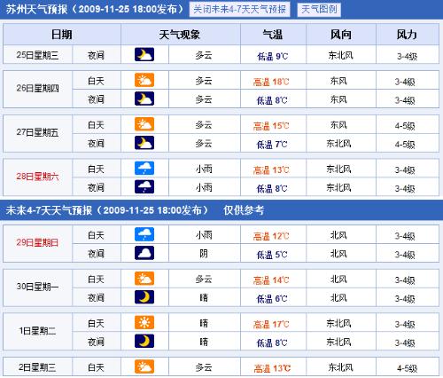 苏州天气预报更新，气象变化详解及应对指南