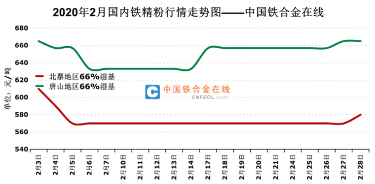 铁精粉最新价格动态解析报告