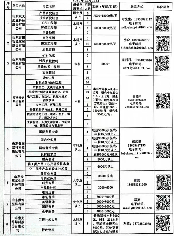 榆树市科学技术和工业信息化局招聘启事概览