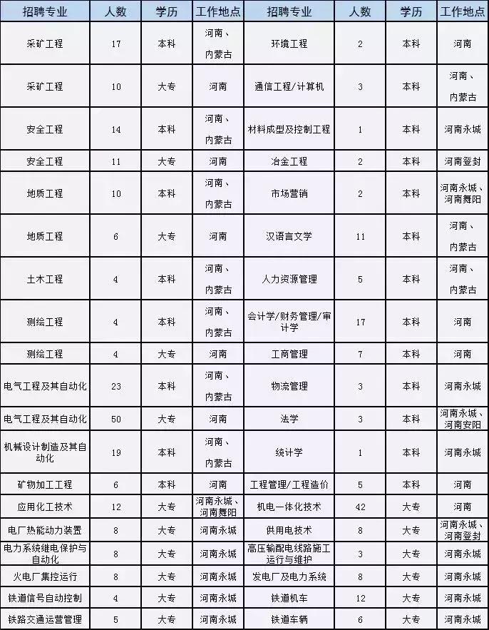 永城市住房和城乡建设局最新招聘启事