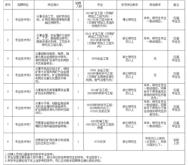 威信县自然资源和规划局招聘启事，探寻新的人才力量