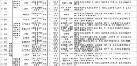 惠山区人力资源和社会保障局最新招聘信息全面解析