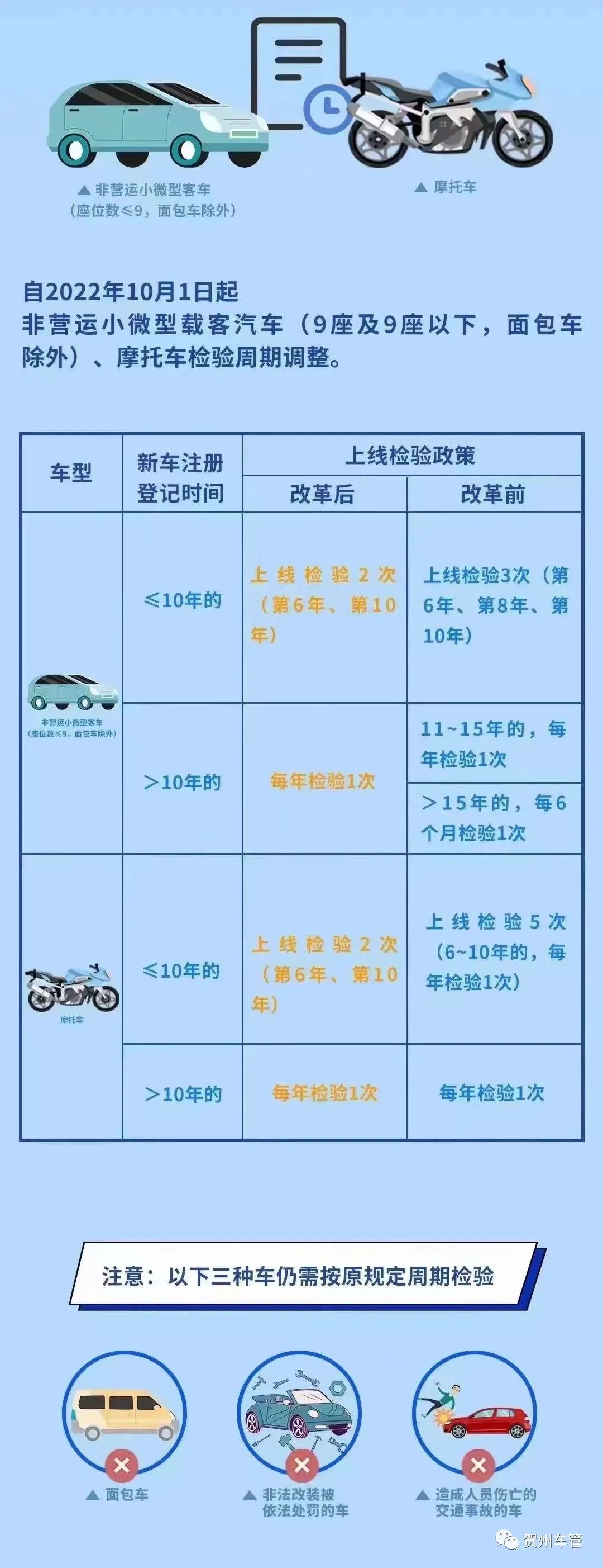 最新车辆年检改革措施及车主权益保障详解