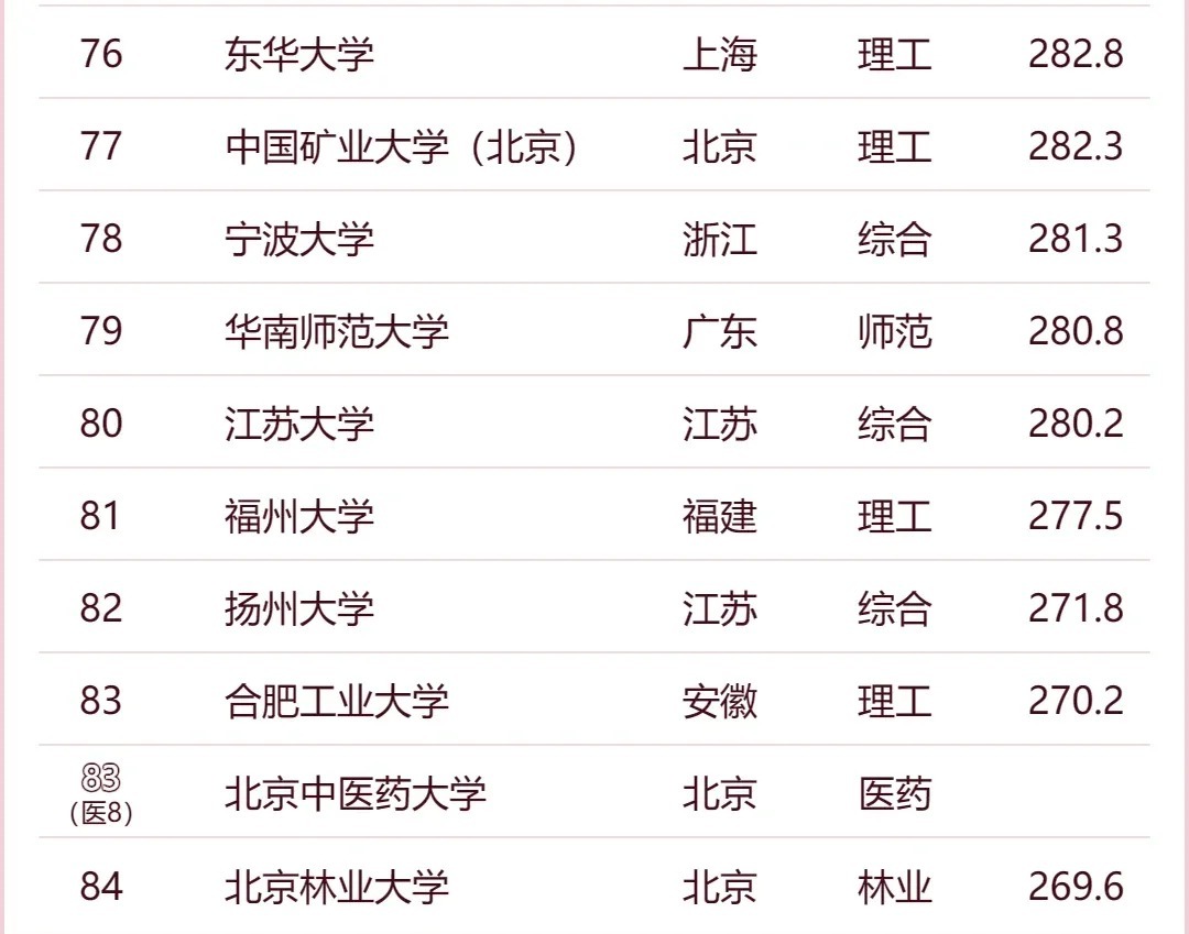 大学最新排名，探究高等教育质量的衡量尺度