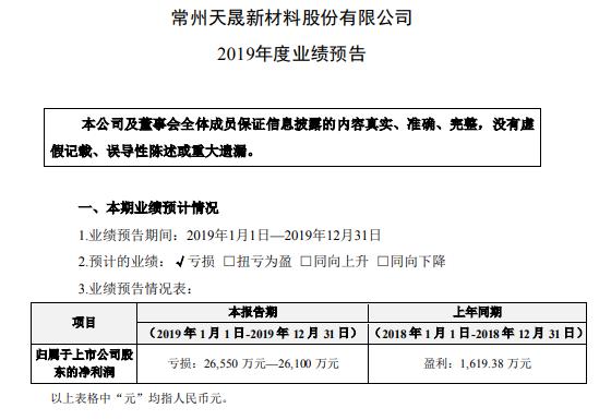 天晟新材引领创新，塑造未来新材料领域新标杆