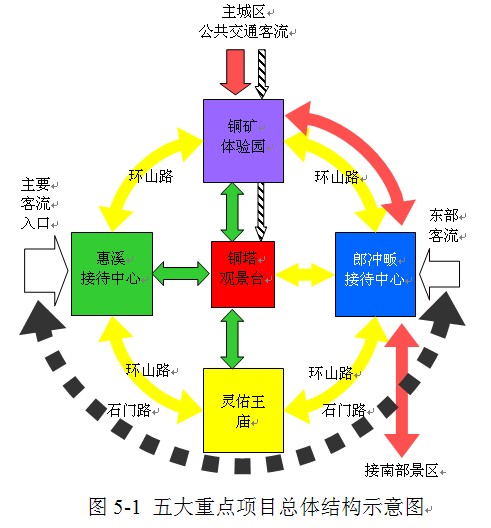 铜官山区自然资源和规划局发展规划展望，未来蓝图揭秘