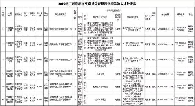 贵港最新招聘信息全面汇总