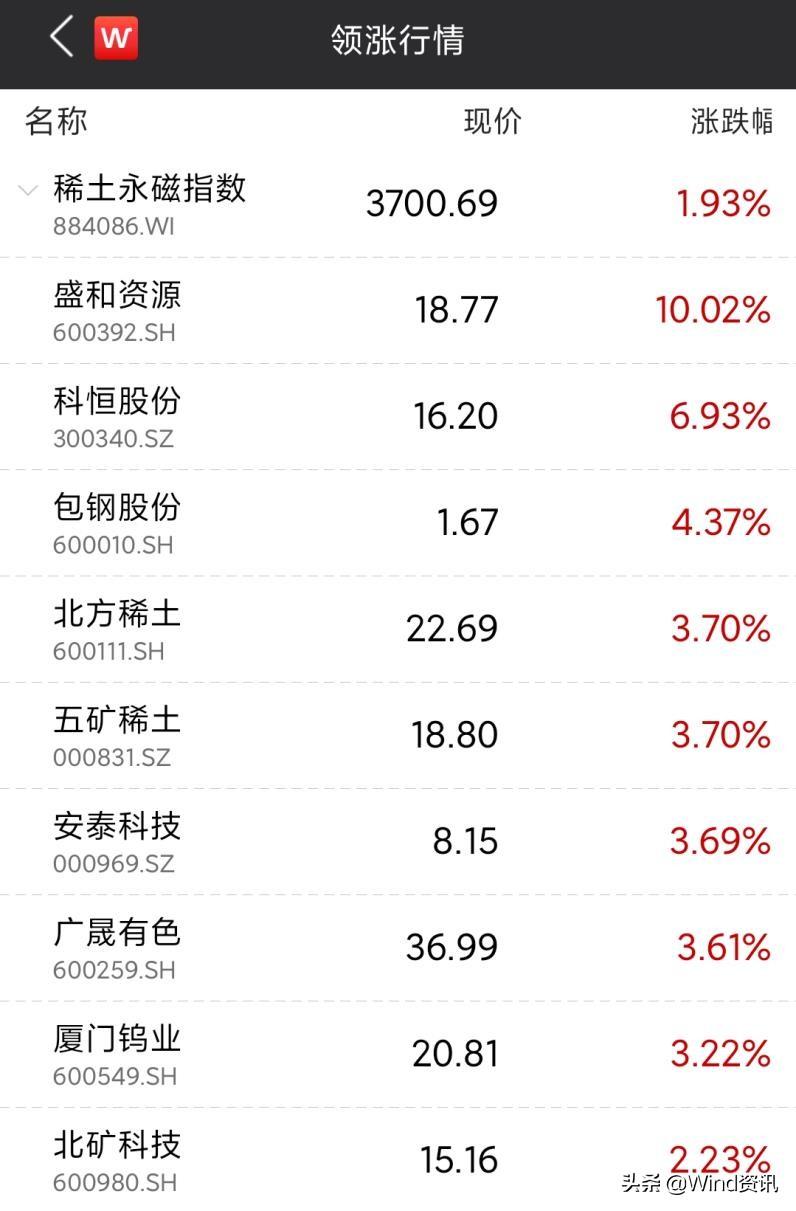 盛和资源最新消息综合报道