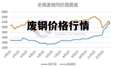 废钢价格行情最新分析