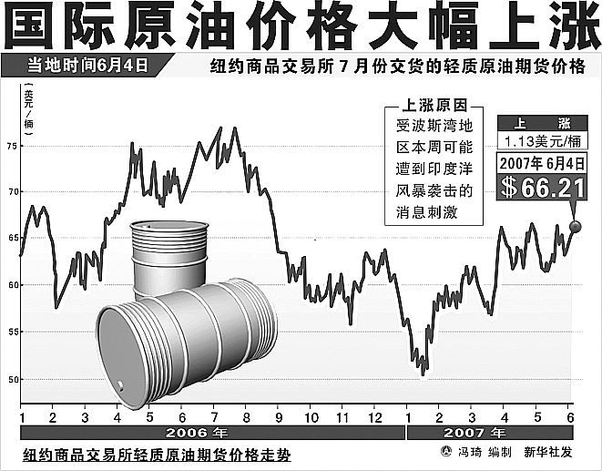 国际原油今日最新价格及市场走势分析与影响因素探讨