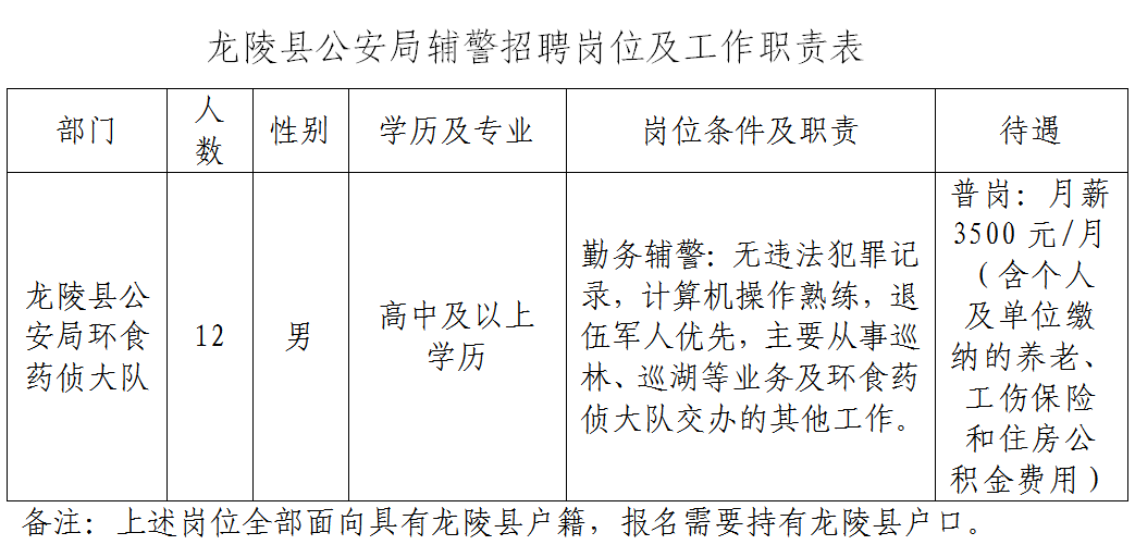 龙陵县交通运输局招聘启事