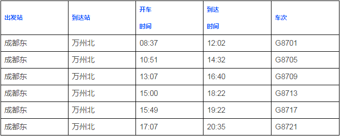 万州火车站最新时刻表全面解析