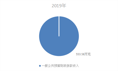 石棉县人力资源和社会保障局最新发展规划概览