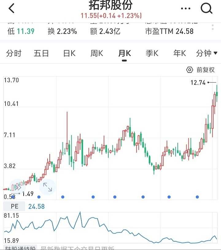 拓邦股份最新消息综述，动态更新与深度解析