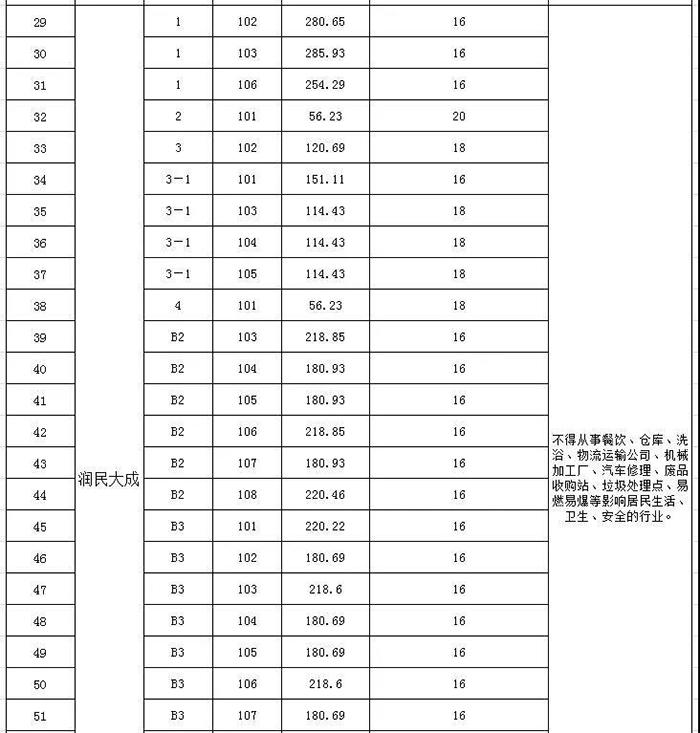 长春农贸市场火热招租，繁荣商机开启大门欢迎您的加入！