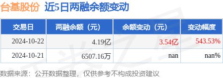 台基股份最新消息全面解读