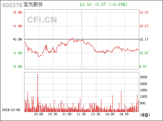 宝光股份最新消息全面解读与分析