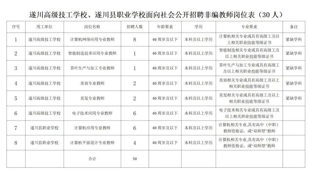 遂川招聘网最新招聘动态全面解读