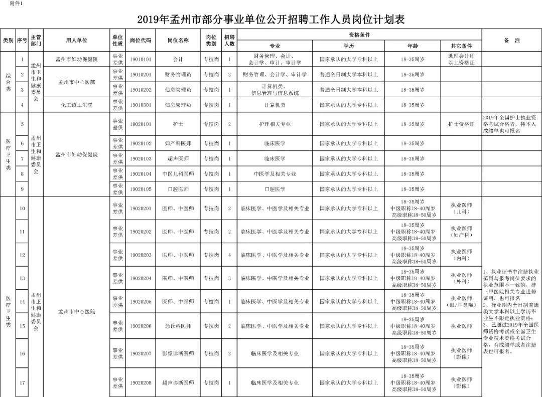 孟州市人社局最新项目进展及未来展望