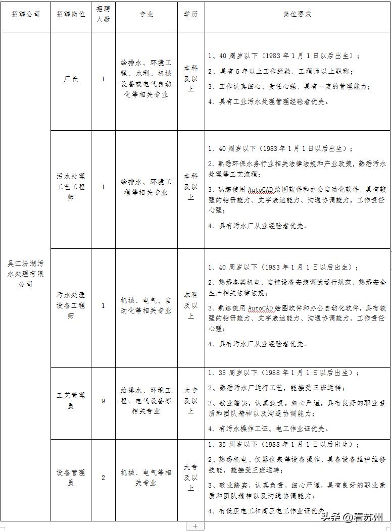 吴江市住房和城乡建设局最新招聘概览