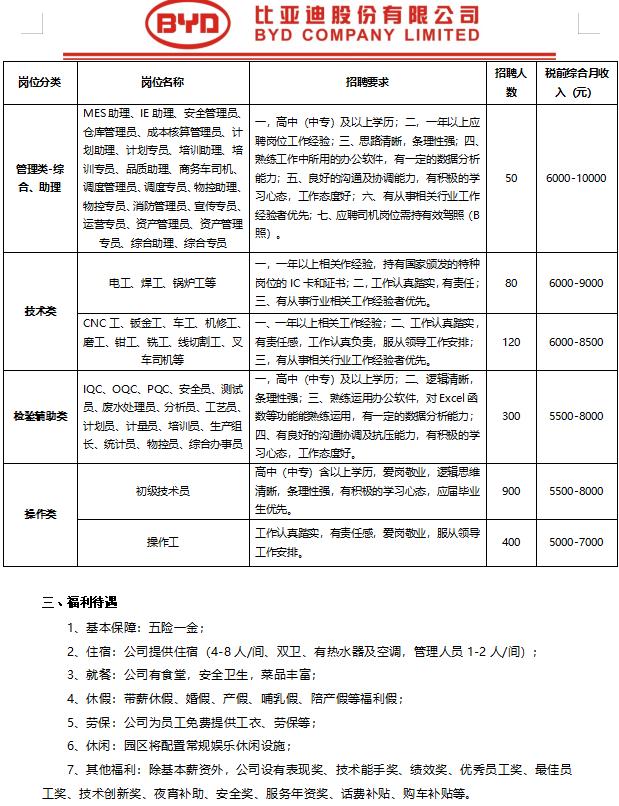 今日最新招工信息汇总，岗位一览表