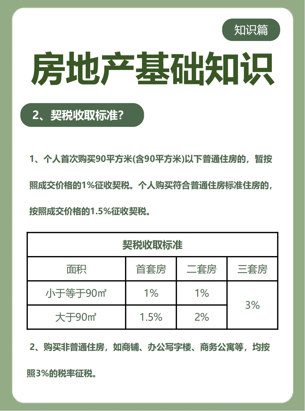 契税税率最新规定，深度解读及未来应用前景展望