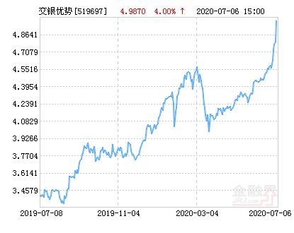 519697基金今日最新净值查询报告