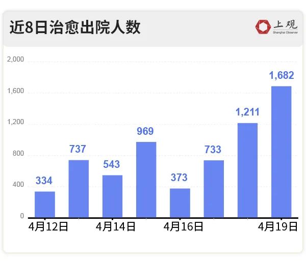 上海疫情最新数据分析报告发布