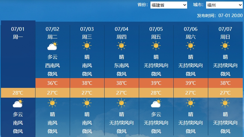 天气预报一周最新版，洞悉气象变化，提前应对天气变化！