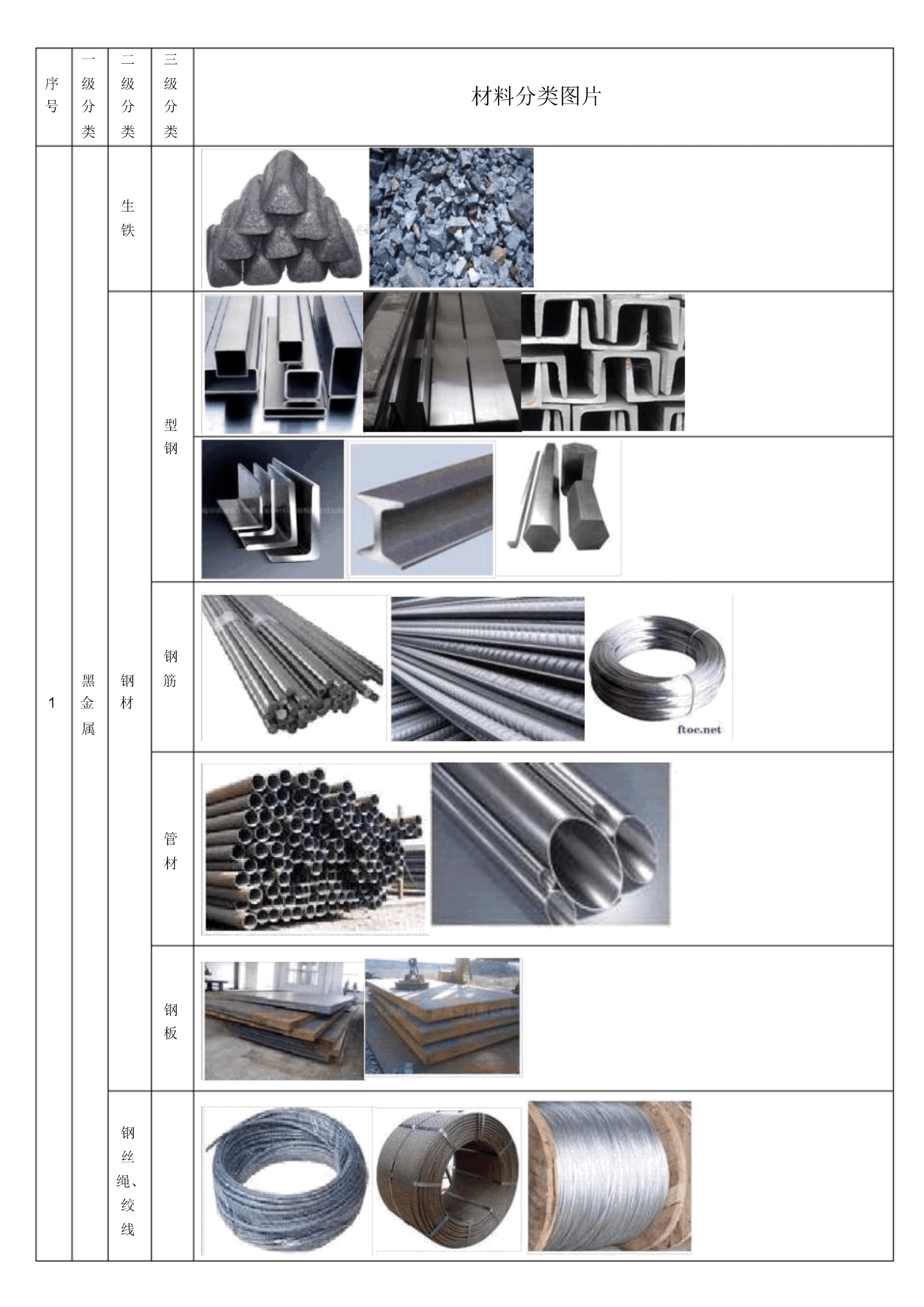 最新建筑材料，塑造未来建筑的新动力