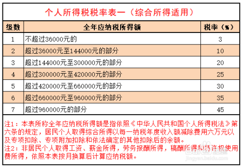 最新个税税率深度解析及其影响概览