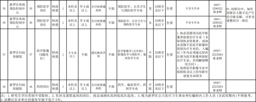 漳平市住房和城乡建设局最新招聘概览