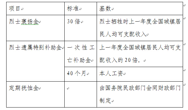 烈士子女待遇最新政策，全面保障烈士遗孤权益与福利措施的实施