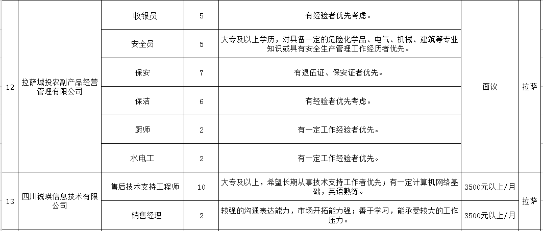 拉萨招聘网最新招聘信息汇总