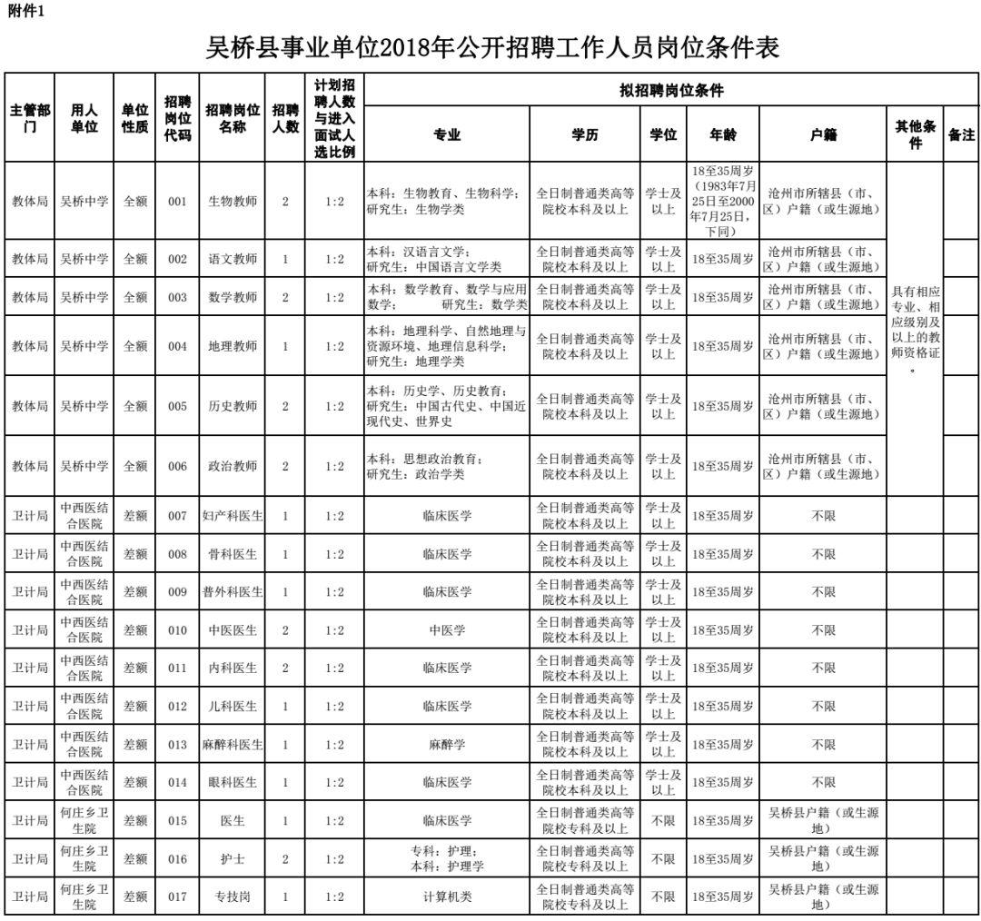 南皮县人力资源和社会保障局领导团队介绍