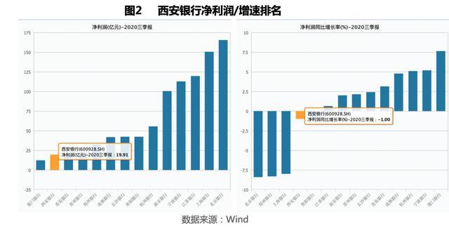 西安银行股票最新动态，市场走势及行业展望