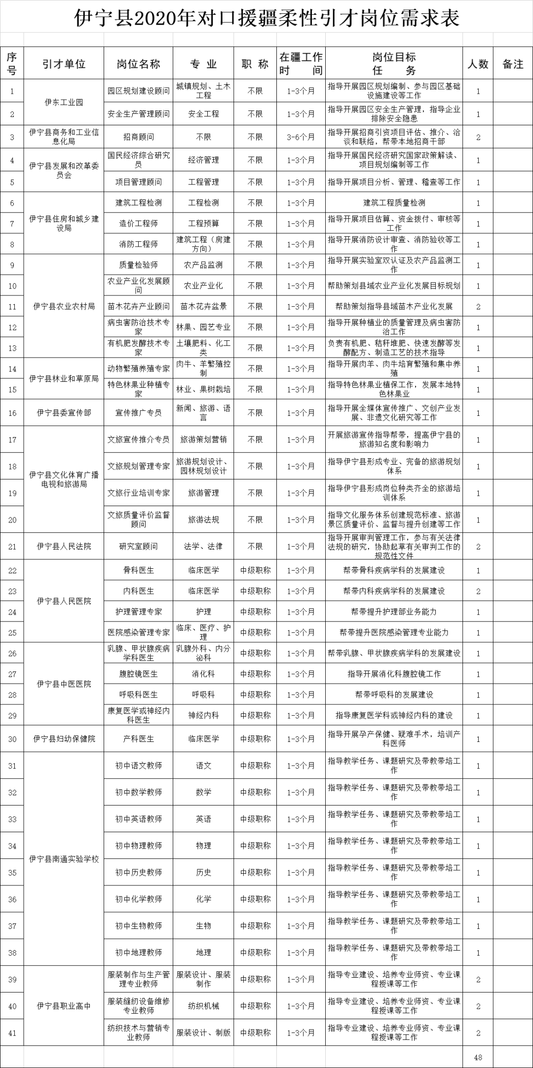 伊宁市人社局最新发展规划展望