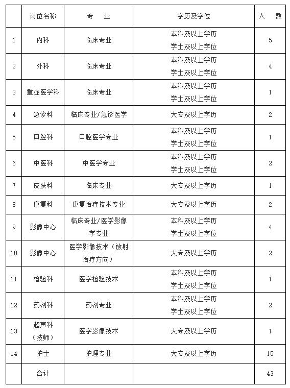 望都县交通运输局招聘启事发布