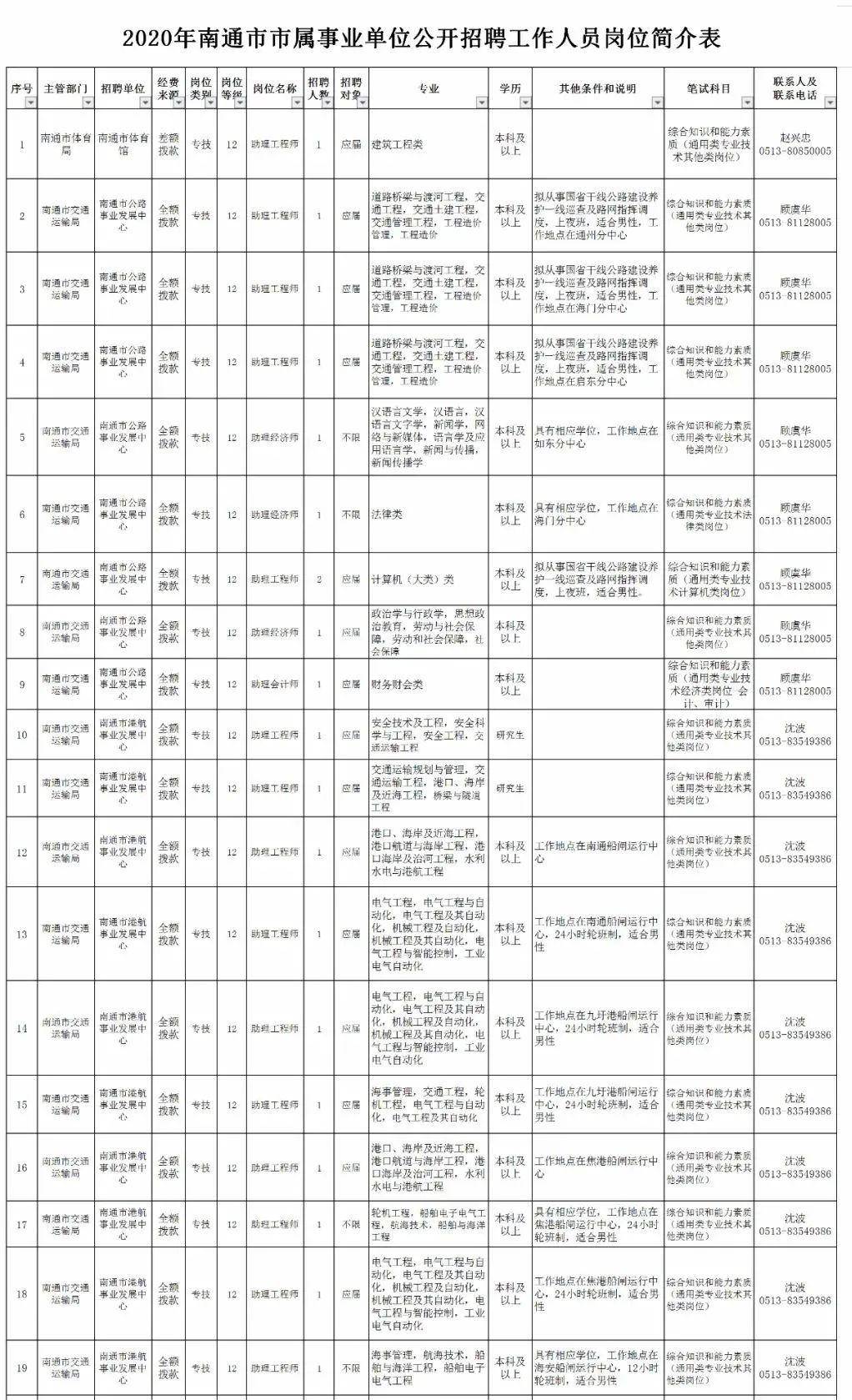 江苏海安最新招聘信息汇总