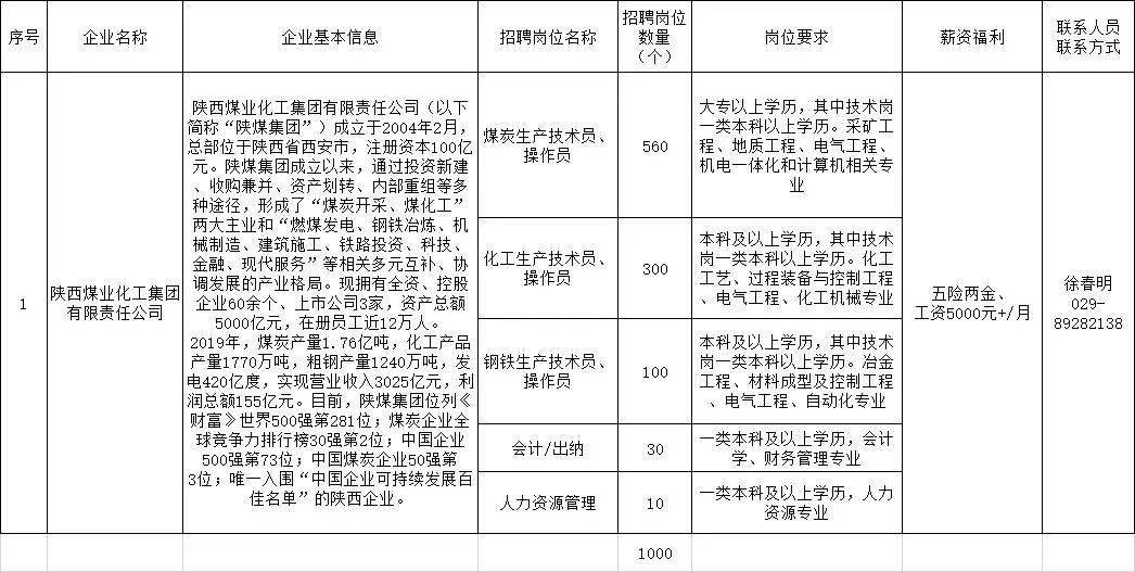 西安工厂最新招聘，职业发展的无限可能探索