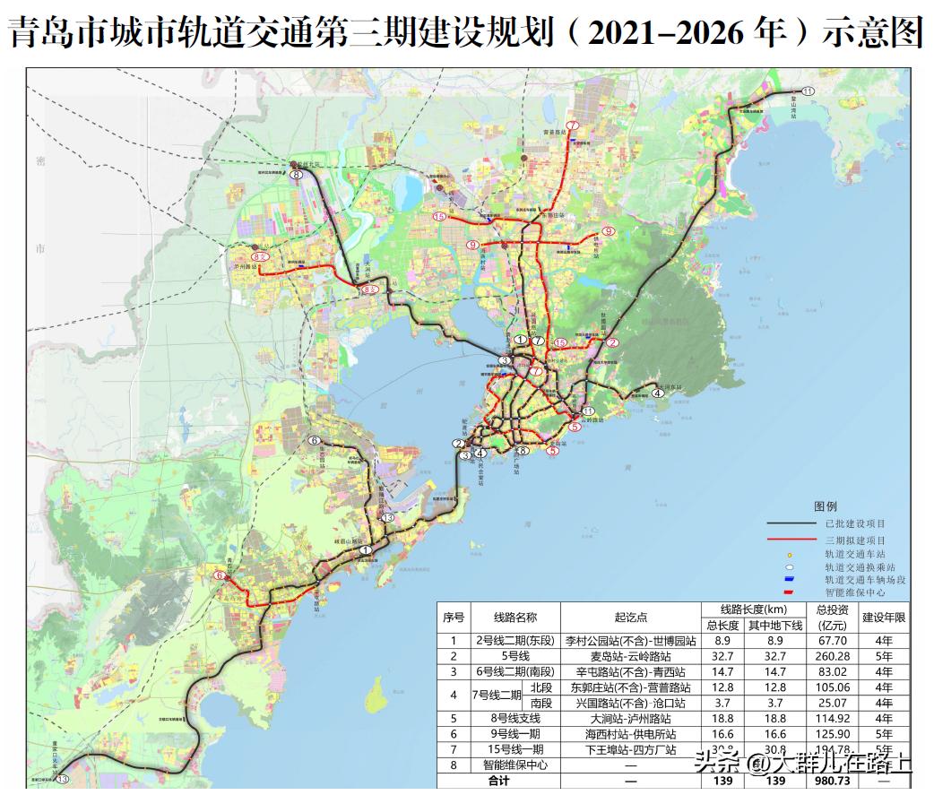 青岛未来海滨城市繁荣活力新规划揭晓