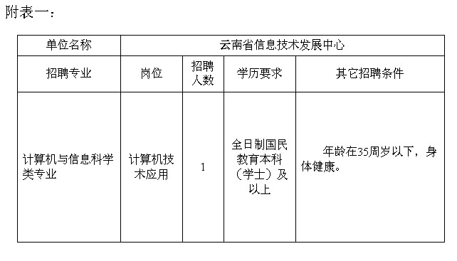 沾益县科学技术和工业信息化局招聘新资讯详解