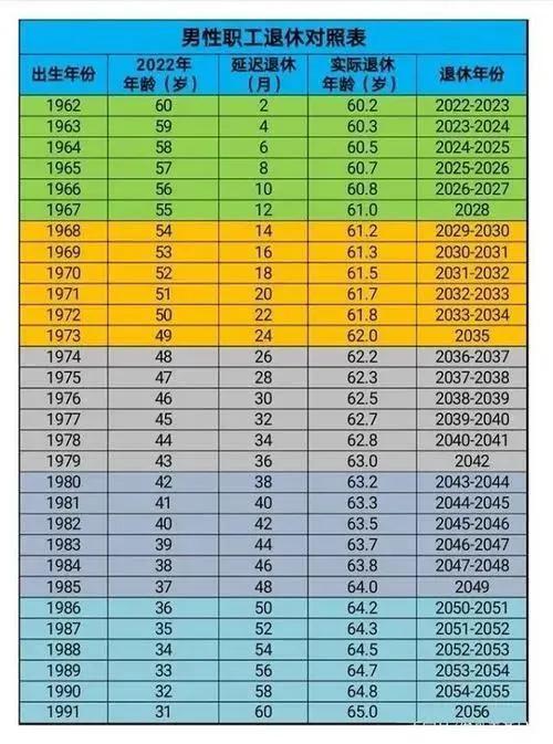 延迟退休最新文件公布及其对社会经济的影响