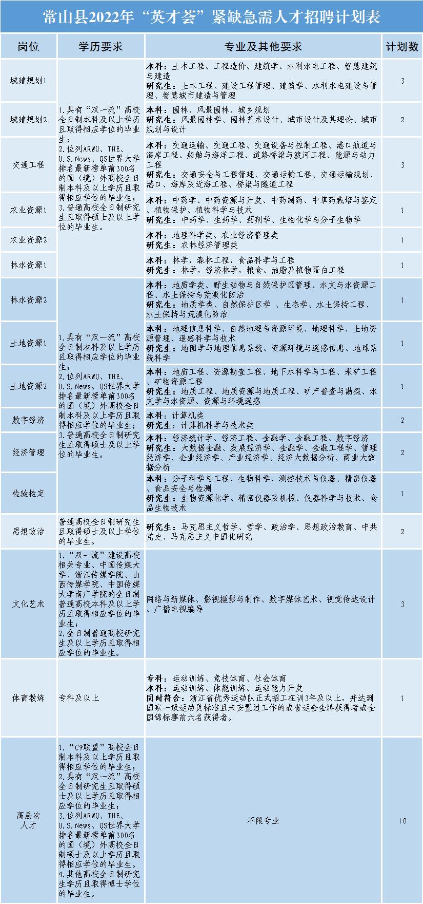 常山最新招工信息全面解析